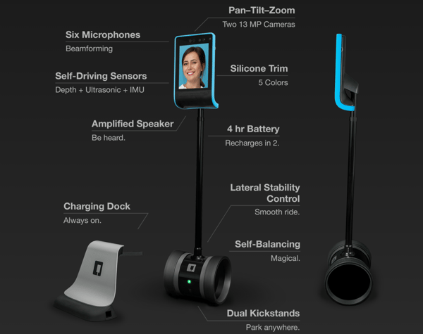 Telepresence sale robot price